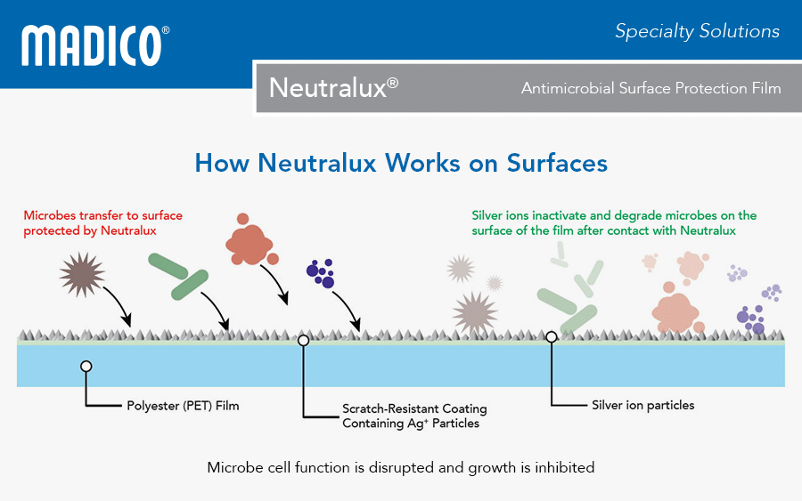 Madico’s Neutralux Antimicrobial Surface Protection Film