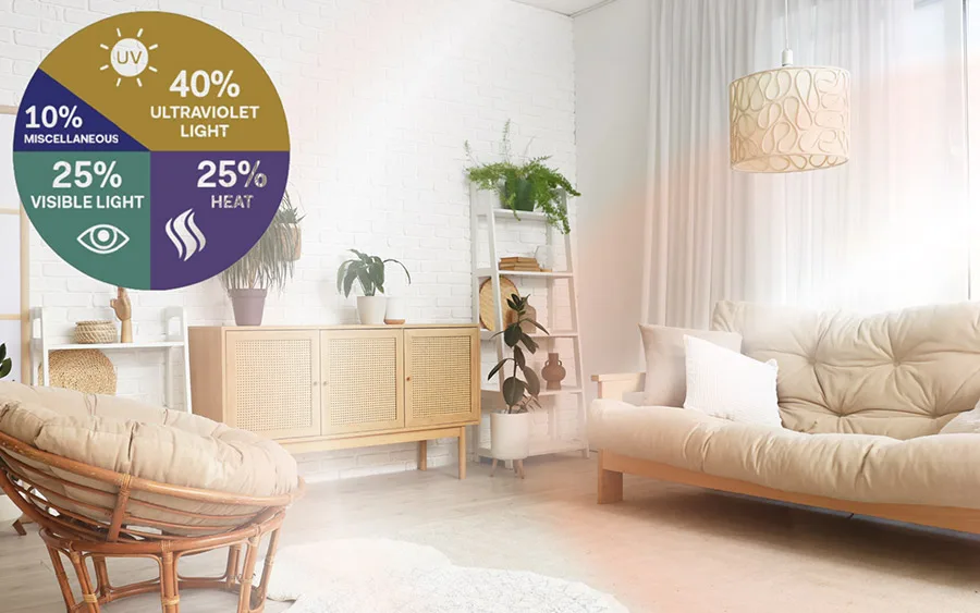 Why is My Furniture Fading?